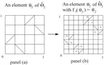 Construction of a Haar measure on the projective limit group and random order values of non-atomic games