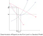 Cost-effectiveness, Competitiveness and Export Performance of Indian Private Firms