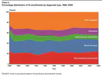 Exits from Disability: Estimates from a Competing Risk Model