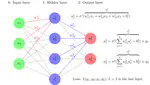 Determinants and Predictions of Risks of Diseases in Mid Ages: Logistic Regression Models versus Deep Neural Network Models