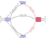 Early childhood factors and health pathways to disability and death in mid-ages — a multi-state time-to-event life history model