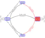 Early childhood factors and health pathways to disability and death in mid-ages — a multi-state time-to-event model