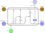 Health Outcomes in Mid-Ages: Multistate Time to Event Statistical Models Versus Long Short Term Memory (LSTM) Recurrent Neural Network (RNN) Models